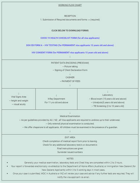 nhs makati appointment.